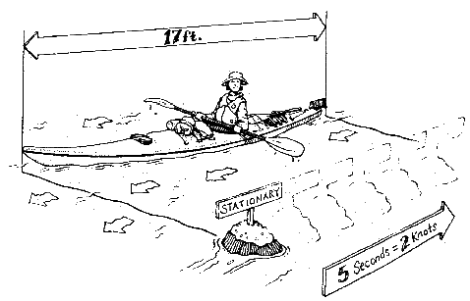stroomsnelheid_meten