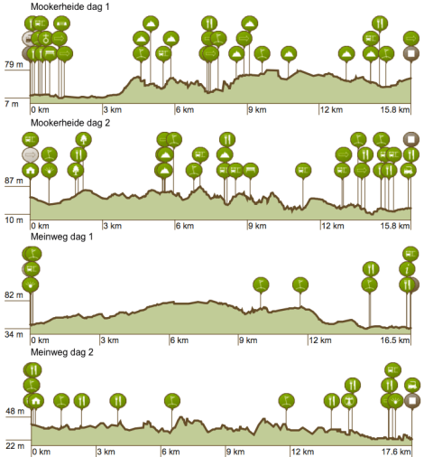 Hoogteprofielen-Mookerheide-Meinweg