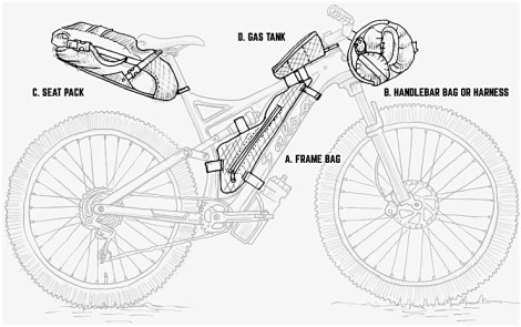 tekening-bikepacking-tassen