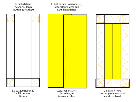 Patroon voetengatenafdichters