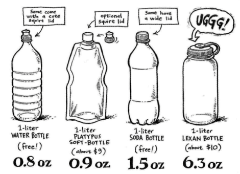 Verschil in gewicht tussen flessen