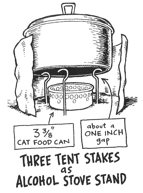 Lichtgewicht brander van blikje en drie haringen