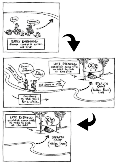 Tijdscheme avondeten